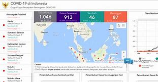 Hdi Terbaru Tergacor Di Indonesia Hari Ini